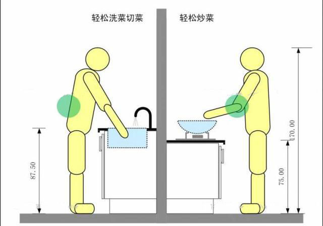 答應我，廚房裝修的這些坑，你千萬不要跳！  第8張