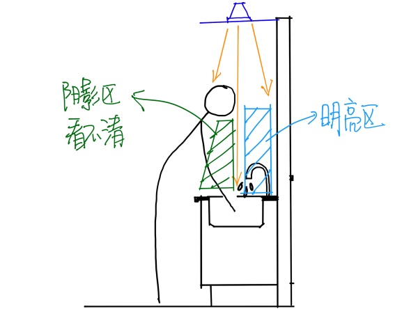 答應我，廚房裝修的這些坑，你千萬不要跳！  第14張