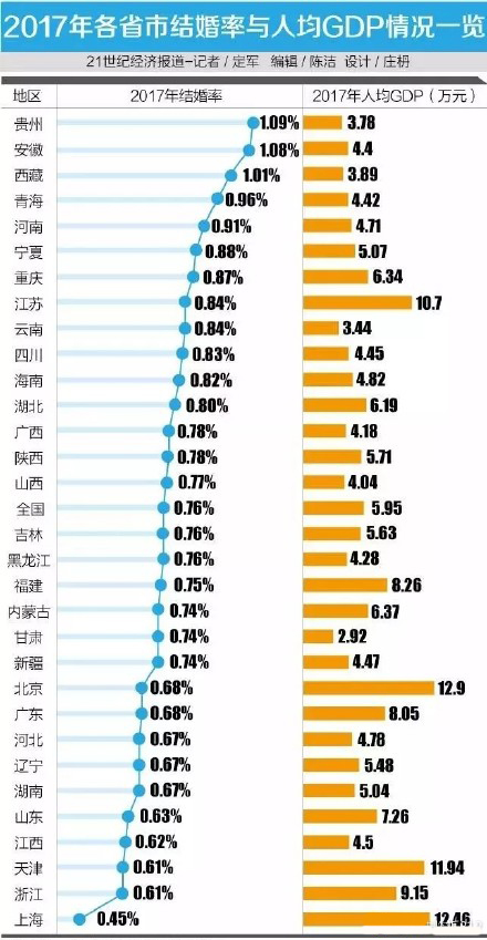 阿拉上海人對(duì)待婚禮是真的舍得!結(jié)個(gè)婚要花這么多錢! 第1張