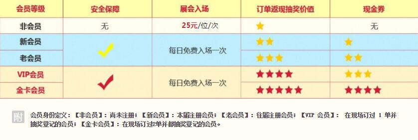 中國婚博會——新人結婚一站式采購首選  第1張