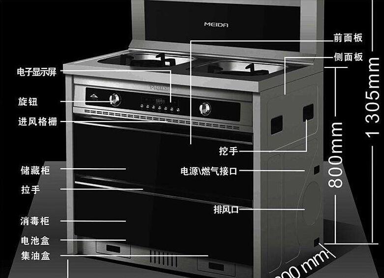 集成灶什么牌子好呢？美大集成灶好嗎  第3張