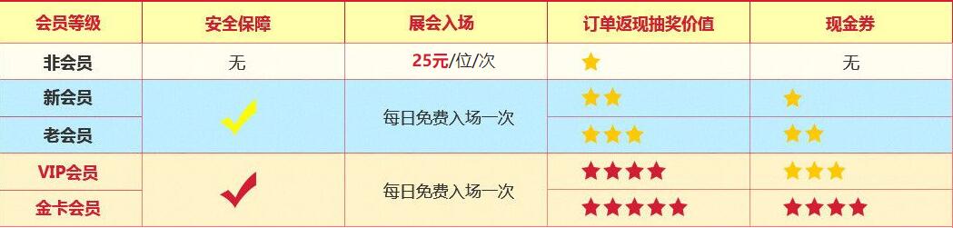 廣州婚博會本周末(6月22-23日),我們為你準備了一堆大獎等你拿! 第4張