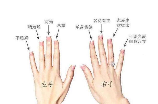 戒指尺寸怎么量?這三種方法簡單又準確  第1張