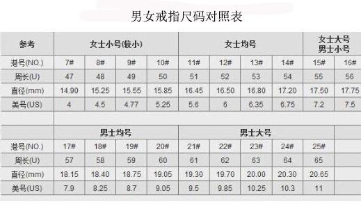 戒指尺寸怎么量?這三種方法簡單又準確  第5張