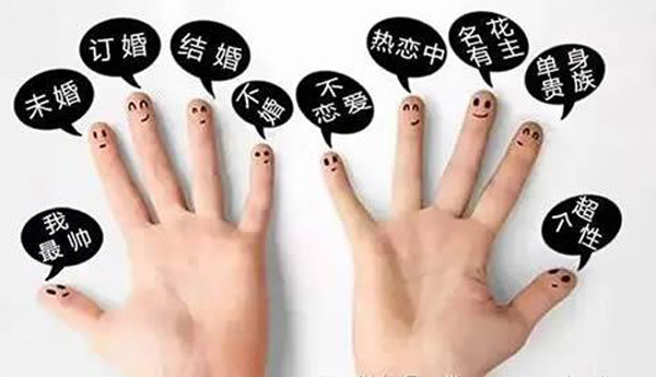 男士/女士五個手指戴戒指分別代表哪些含義
