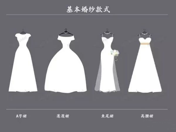 新娘婚紗款式有哪些 婚紗該如何選擇  第1張