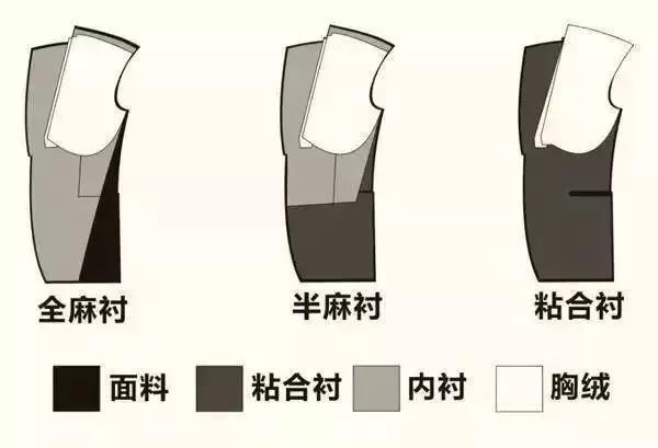 婚禮上新郎穿的西裝，該怎么選？  第3張