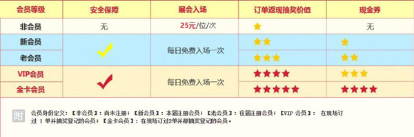 2019冬季杭州婚博會時間已定：12月14-15日杭州奧體國際博覽中心(贈票)  第2張