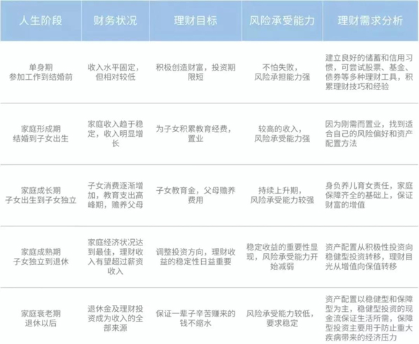為什么90后都不想結婚？你們真的要開始存錢和理財了！  第2張
