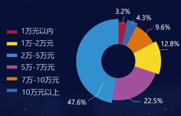 婚戒選購大數據，阿拉上海新人都這樣買婚戒！  第2張
