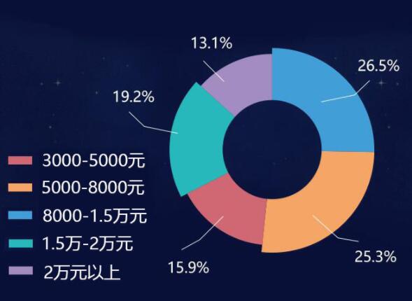 婚戒選購大數據，阿拉上海新人都這樣買婚戒！  第5張