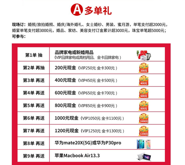 中國婚博會值得去嗎？婚博會買鉆戒真的便宜嗎?  第4張
