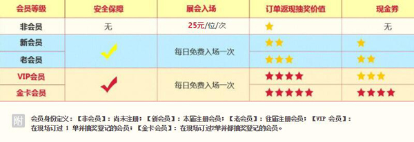 2019冬季廣州婚博會（門票+到展禮+現金劵+會員福利+訂單禮等你來領取）！  第2張