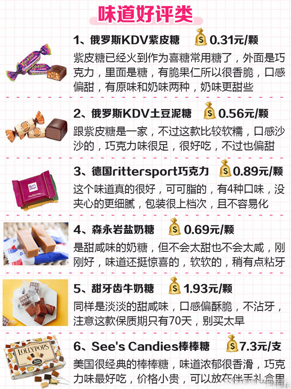 結(jié)婚喜糖如何搭配?30種網(wǎng)紅人氣婚禮喜糖真實(shí)測(cè)評(píng)！附價(jià)格+搭配  第1張