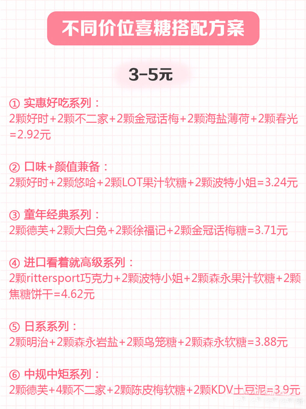 結(jié)婚喜糖如何搭配?30種網(wǎng)紅人氣婚禮喜糖真實(shí)測(cè)評(píng)！附價(jià)格+搭配  第6張