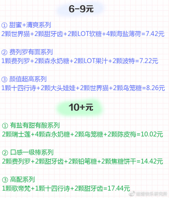 結(jié)婚喜糖如何搭配?30種網(wǎng)紅人氣婚禮喜糖真實(shí)測(cè)評(píng)！附價(jià)格+搭配  第7張