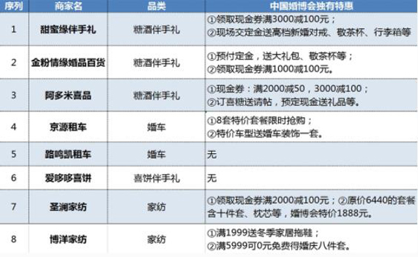 武漢婚博會品牌商家大盤點！內附各品牌特惠  第2張