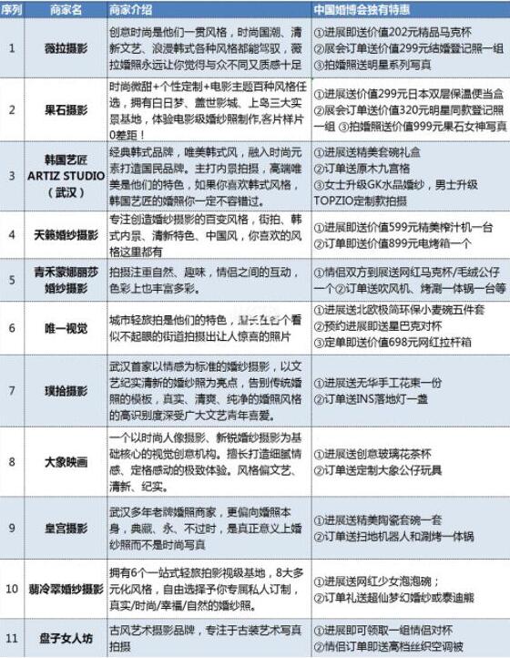 武漢婚博會品牌商家大盤點！內附各品牌特惠  第3張