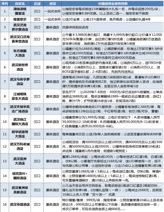 武漢婚博會品牌商家大盤點！內附各品牌特惠  第5張