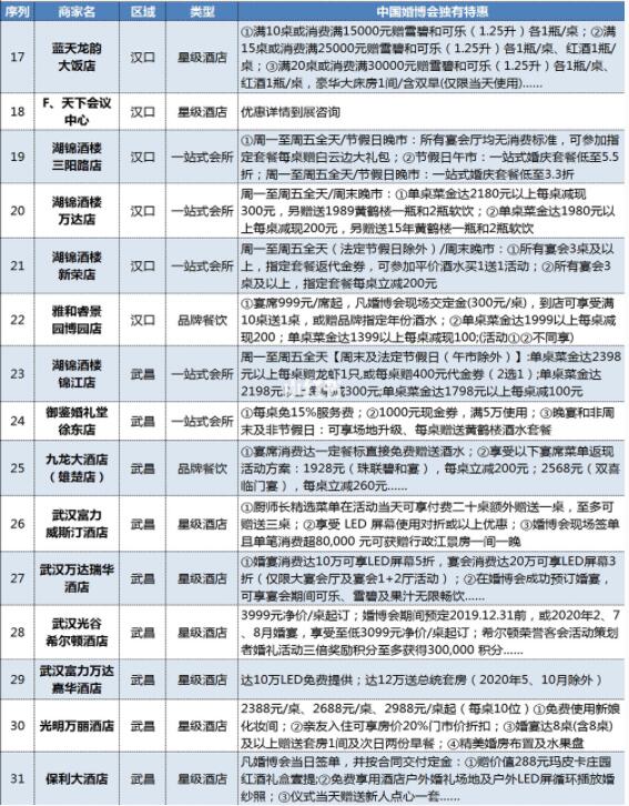 武漢婚博會品牌商家大盤點！內附各品牌特惠  第6張