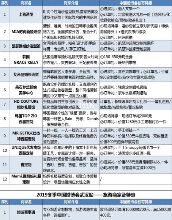 武漢婚博會品牌商家大盤點！內附各品牌特惠  第10張