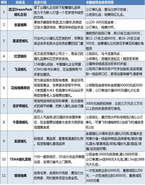 武漢婚博會品牌商家大盤點！內附各品牌特惠  第9張