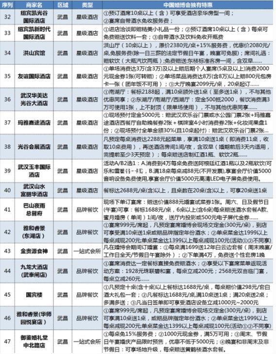 武漢婚博會品牌商家大盤點！內附各品牌特惠  第7張