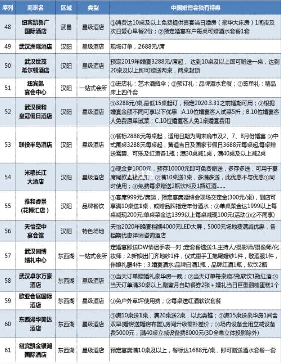 武漢婚博會品牌商家大盤點！內附各品牌特惠  第8張