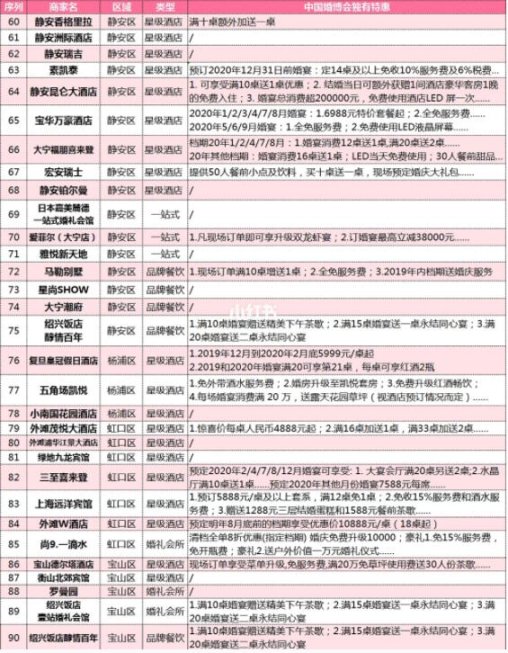 上海婚博會：婚照/婚宴/婚慶等商家排行榜+限時特惠  第7張