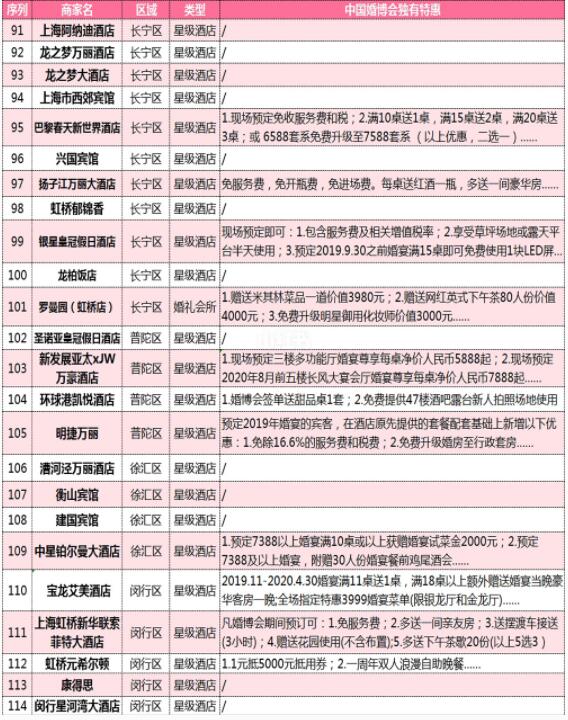 上海婚博會：婚照/婚宴/婚慶等商家排行榜+限時特惠  第8張