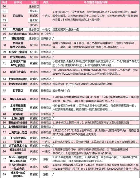 上海婚博會：婚照/婚宴/婚慶等商家排行榜+限時特惠  第6張