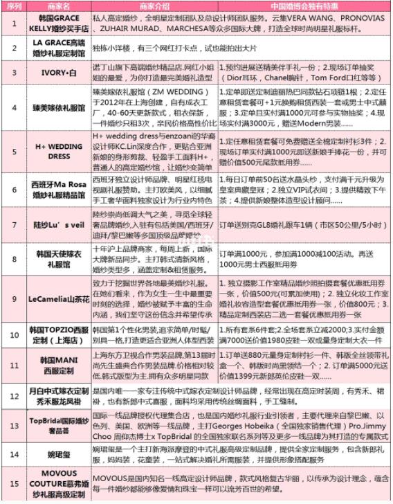 上海婚博會：婚照/婚宴/婚慶等商家排行榜+限時特惠  第9張