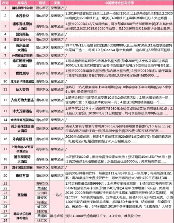 上海婚博會：婚照/婚宴/婚慶等商家排行榜+限時特惠  第5張