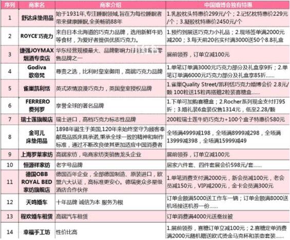 上海婚博會：婚照/婚宴/婚慶等商家排行榜+限時特惠  第11張