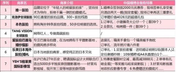 上海婚博會：婚照/婚宴/婚慶等商家排行榜+限時特惠  第10張