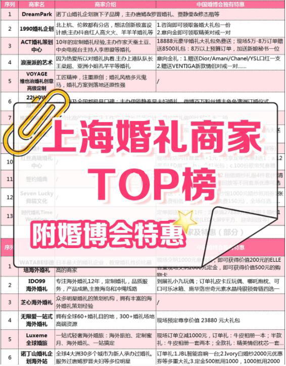 上海婚博會：婚照/婚宴/婚慶等商家排行榜+限時特惠  第2張