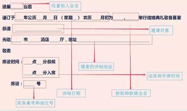 新人必備:電子請柬app推薦，3分鐘搞定你的婚禮請柬  第10張