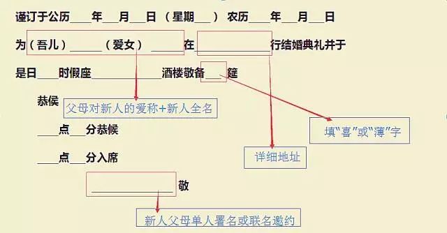 新人必備:電子請柬app推薦，3分鐘搞定你的婚禮請柬  第11張