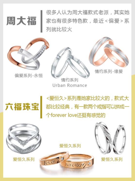 敲流行！37款好看不貴的網紅爆款結婚對戒推薦！  第3張