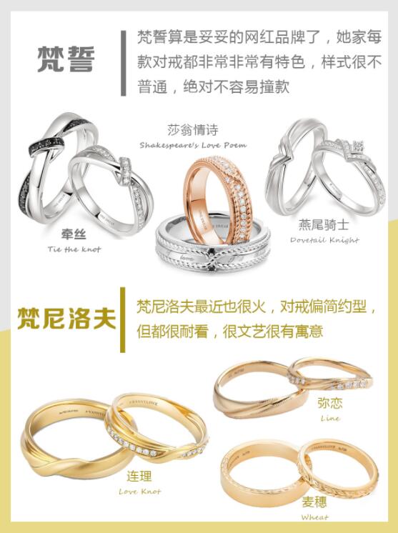 敲流行！37款好看不貴的網紅爆款結婚對戒推薦！  第7張