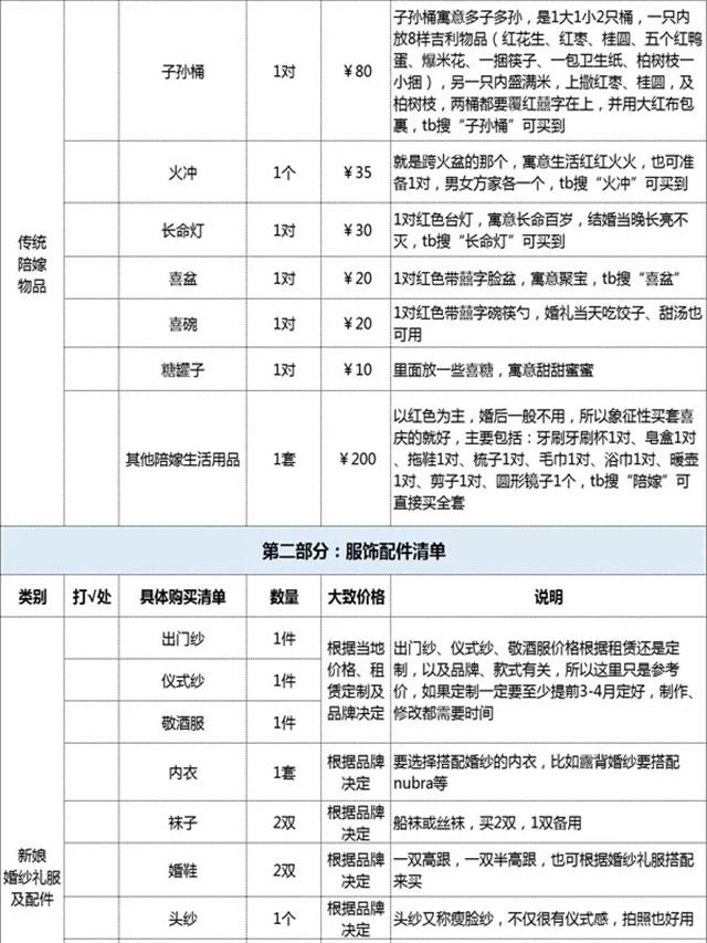 結(jié)婚女方要買的嫁妝+物品超全清單！表內(nèi)附價(jià)  第3張