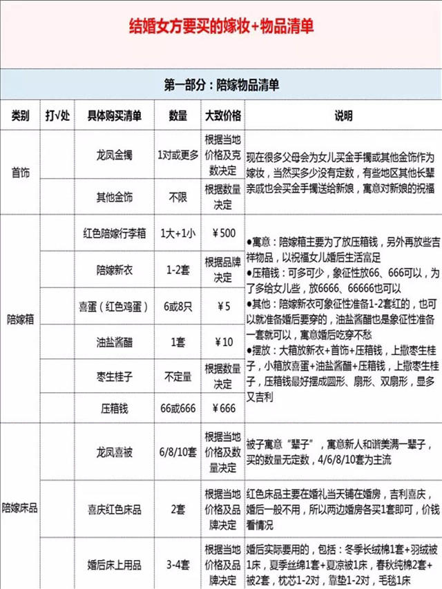 結(jié)婚女方要買的嫁妝+物品超全清單！表內(nèi)附價(jià)  第2張