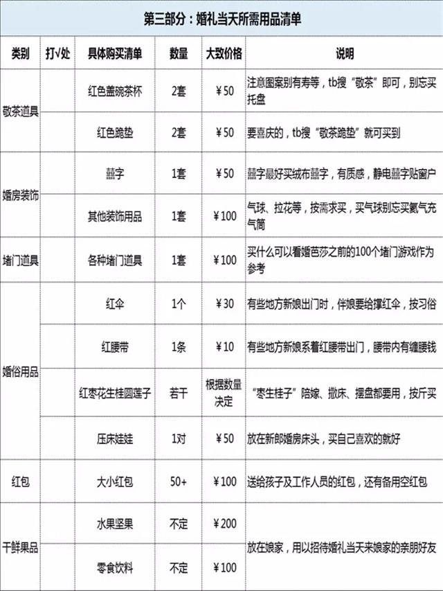 結(jié)婚女方要買的嫁妝+物品超全清單！表內(nèi)附價(jià)  第4張
