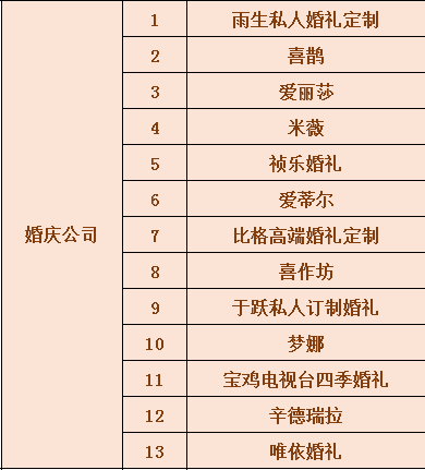 2019年寶雞冬季婚博會時間+地點+門票  第4張