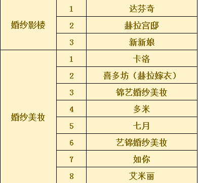 2019年寶雞冬季婚博會時間+地點+門票  第5張