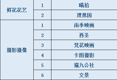 2019年寶雞冬季婚博會時間+地點+門票  第6張