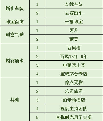 2019年寶雞冬季婚博會時間+地點+門票  第7張