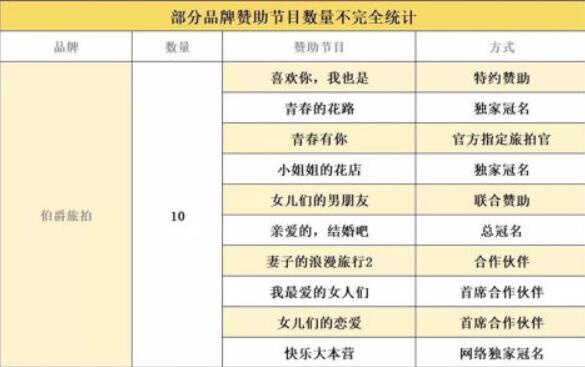 鉑爵婚紗攝影到底怎么樣？眾多火爆綜藝都是它贊助的！  第6張