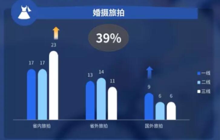 北上廣婚紗攝影數據一覽，2020拍婚照必看！  第13張