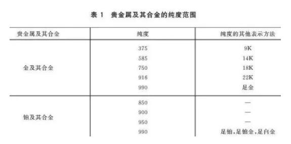 想知道白金和鉑金哪個貴？白金和鉑金的區別是什么？  第3張